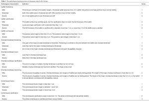 Click on image to zoom Table 1