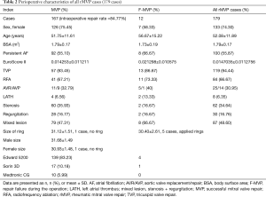 Click on image to zoom Table 2