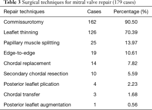 Click on image to zoom Table 3