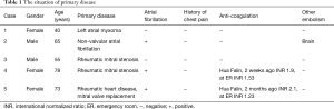 Click on image to zoom Table 1