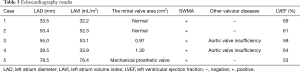 Click on image to zoom Table 3
