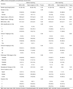 Click on image to zoom Table 1