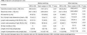 Click on image to zoom Table 2
