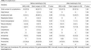 Click on image to zoom Table 3