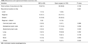 Click on image to zoom Table 4