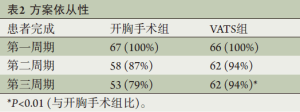 Click on image to zoom 表2