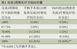 Click on image to zoom 表3