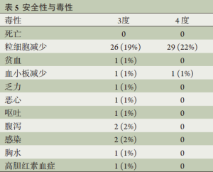 Click on image to zoom 表5
