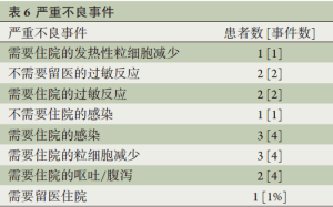Click on image to zoom 表6