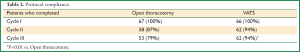 Click on image to zoom Table 2