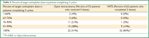 Click on image to zoom Table 3