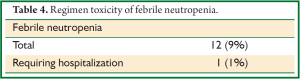 Table 4