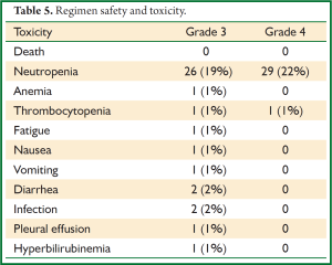 Click on image to zoom Table 5