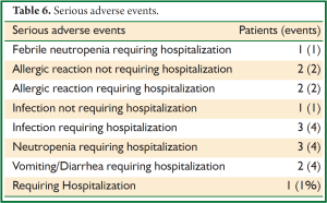 Click on image to zoom Table 6