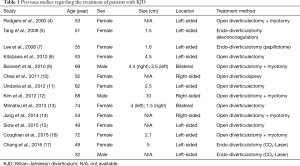 Click on image to zoom Table 1