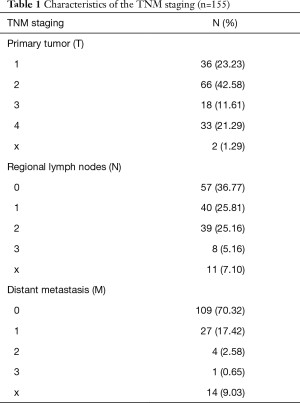 Click on image to zoom Table 1