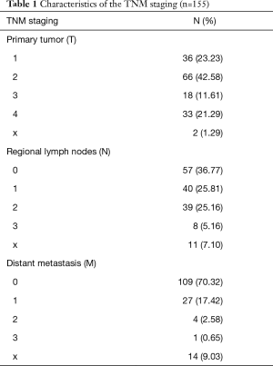 Table 1