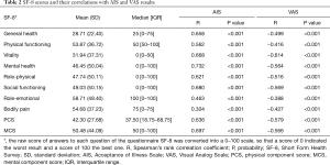 Click on image to zoom Table 2