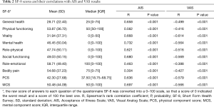 Table 2