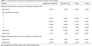 Click on image to zoom Table 3
