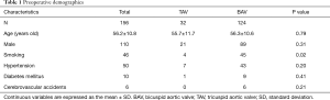 Click on image to zoom Table 1