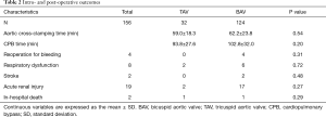 Click on image to zoom Table 2