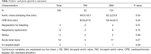 Table 2