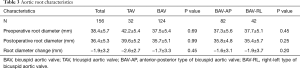 Click on image to zoom Table 3