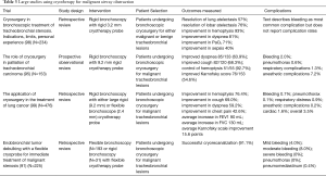 Click on image to zoom Table 3