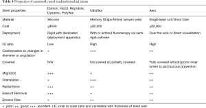 Click on image to zoom Table 4