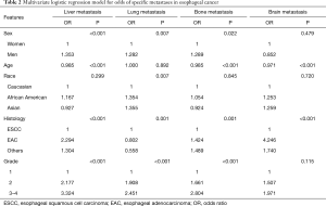 Click on image to zoom Table 2