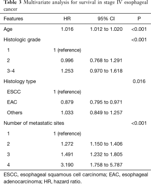 Click on image to zoom Table 3