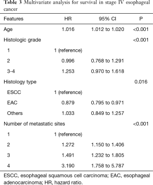 Table 3