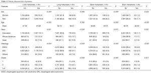 Click on image to zoom Table 1