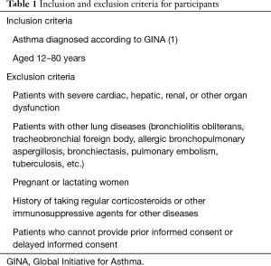 Click on image to zoom Table 1