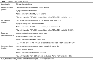 Click on image to zoom Table 2