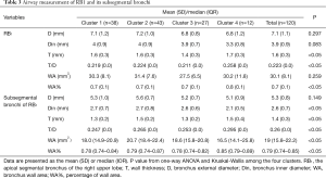 Click on image to zoom Table 3