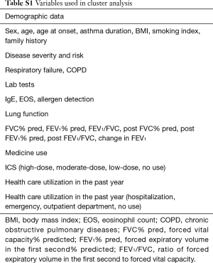 Click on image to zoom Table S1