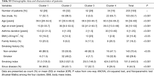 Click on image to zoom Table S3