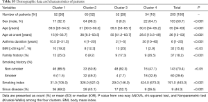 Table S3