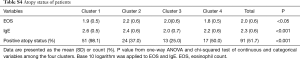 Click on image to zoom Table S4