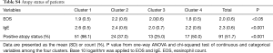 Table S4