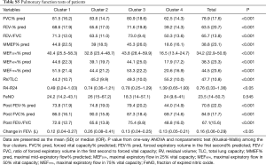 Click on image to zoom Table S5