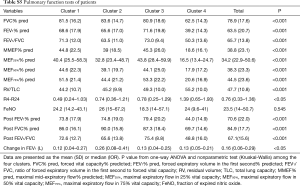 Table S5