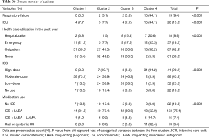 Click on image to zoom Table S6
