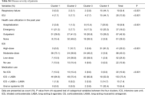 Table S6