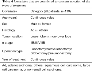 Click on image to zoom Table 4