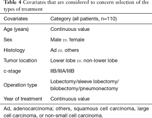 Table 4