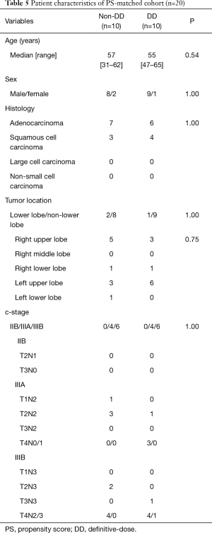 Click on image to zoom Table 5