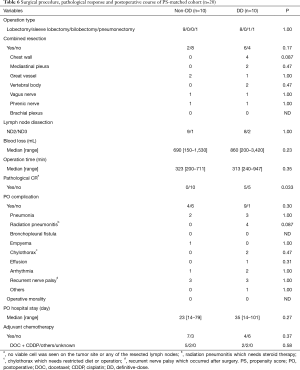 Click on image to zoom Table 6
